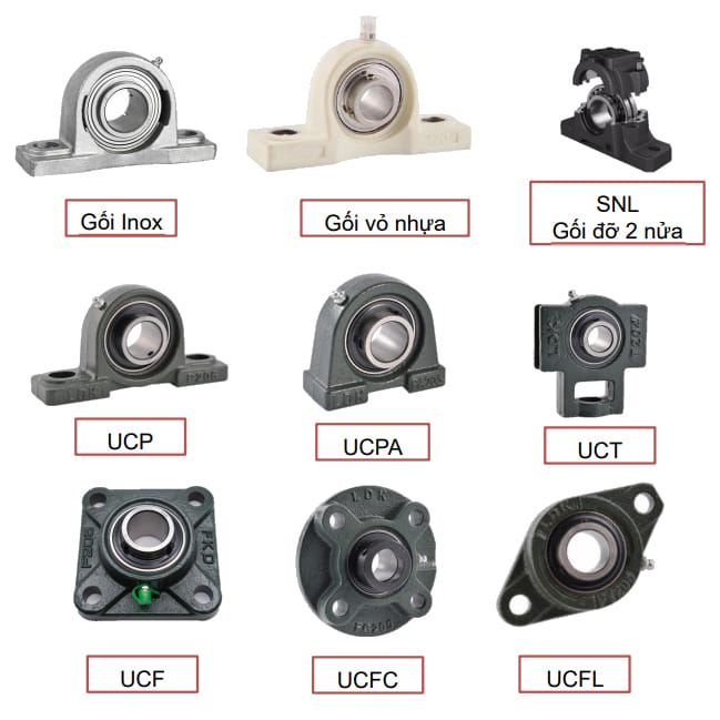 Gối bi – Gối đỡ trục
